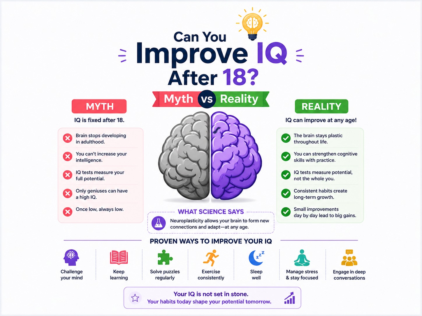 Can You Improve IQ After 18? Myth vs Reality